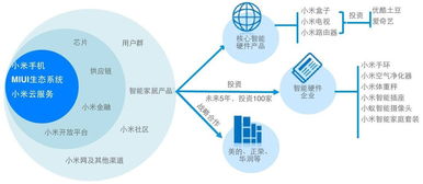 先進制造業與現代服務業深度融合 項目策劃與公關服務的新路徑