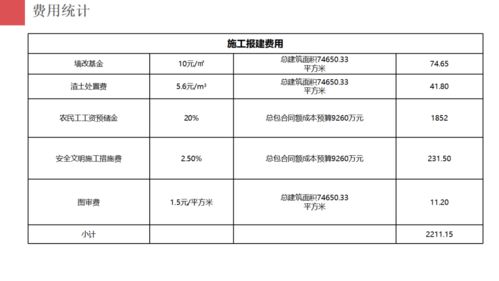 房地產項目開發報建策劃 整合項目策劃與公關服務的系統化路徑